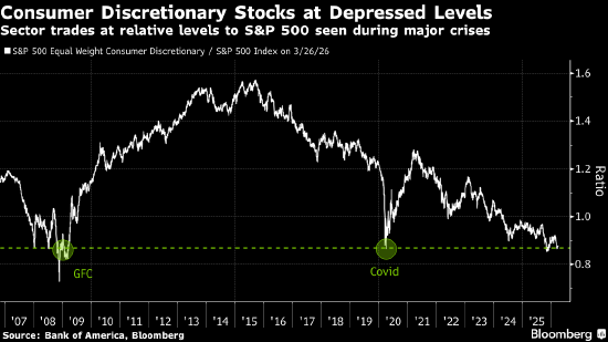 美国银行策略师Hartnett建议做多消费股 押注战后的“政策恐慌”-313啦实用网