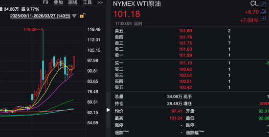 昨夜，全线大跌！科技巨头，突遭猛烈抛售！-313啦实用网