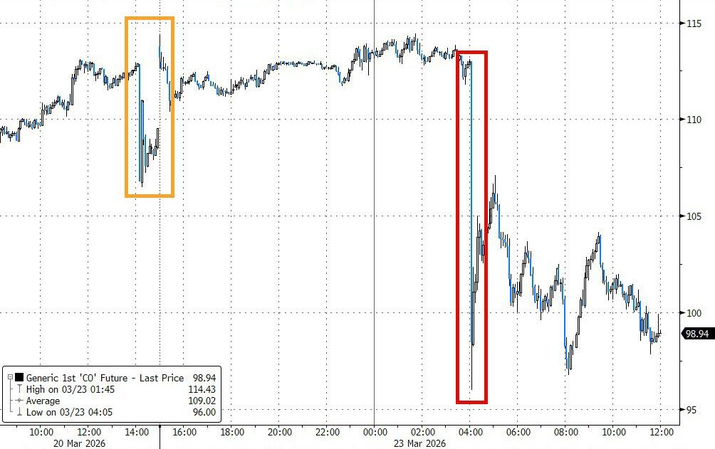 特朗普总在周末出手，华尔街已经不敢持仓过周末了-313啦实用网