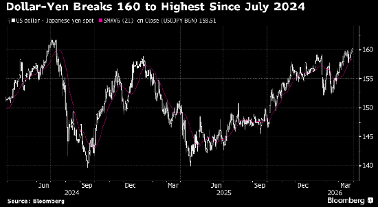 专家:若伊朗冲突加剧 应做空美元兑日元-313啦实用网
