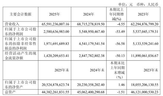 “非洲手机之王”传音控股,净利润同比下滑超五成-313啦实用网