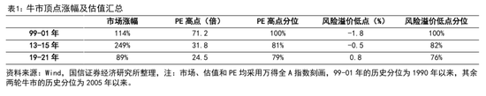 国信证券首席经济学家荀玉根：近期调整是牛市过程中的雷阵雨，“924这轮牛市”还没结束-313啦实用网