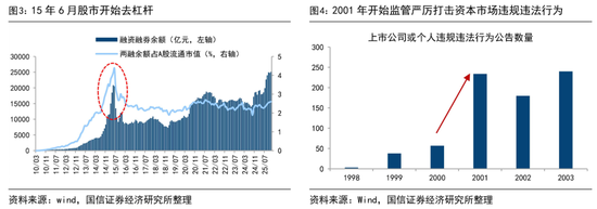 国信证券首席经济学家荀玉根：近期调整是牛市过程中的雷阵雨，“924这轮牛市”还没结束