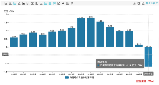 业绩骤降超905%仍大额分红，公司回应了-313啦实用网