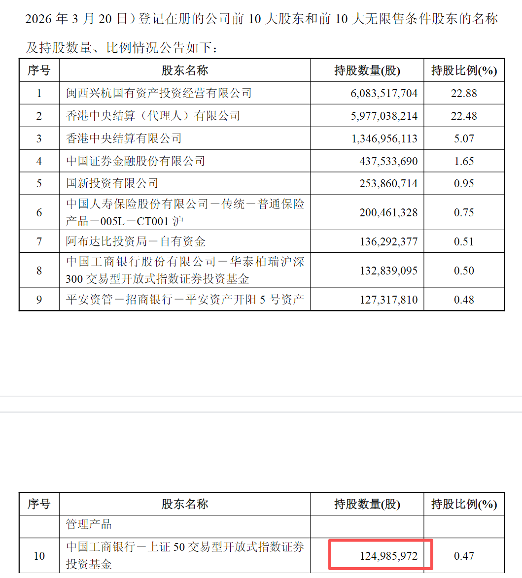 6年盈利或超百亿,邓晓峰掌舵私募退出紫金矿业“前十大”-313啦实用网