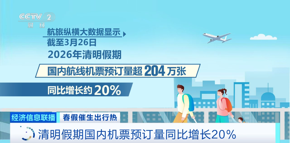 春假文旅市场大爆发！出行最高峰竟是→-313啦实用网