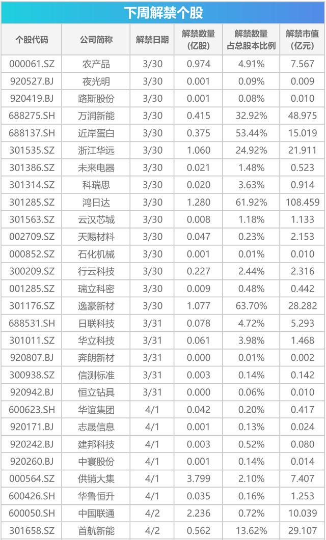 下周关注丨光伏出口退税取消进入倒计时，这些投资机会最靠谱-313啦实用网