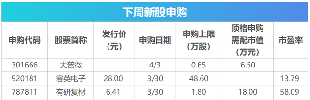 下周关注丨光伏出口退税取消进入倒计时,这些投资机会最靠谱
