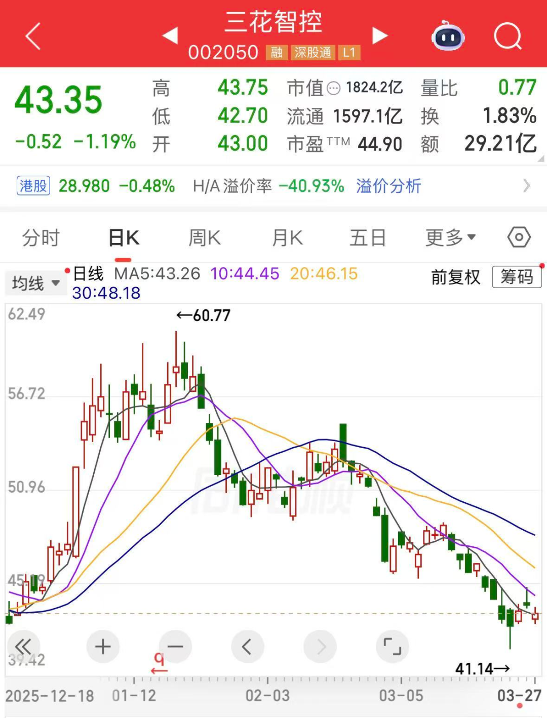 688498,不到一年涨了10倍多!-313啦实用网