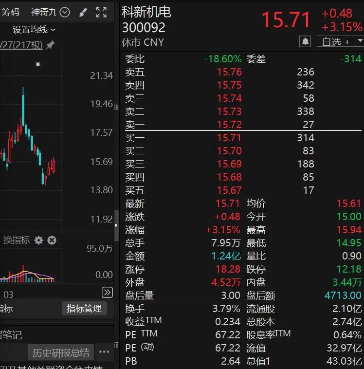 原“西南啤酒大王”，联合增持这只川股！持股市值逾9000万元！-313啦实用网
