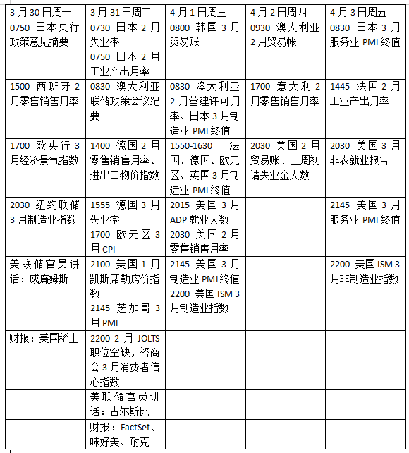 下周外盘看点丨美国非农能否企稳，中东局势将走向何方？-313啦实用网