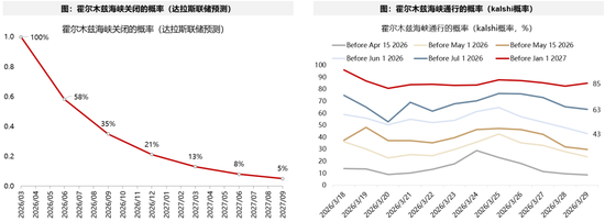广发证券：5轮石油危机复盘：行业轮动有何规律？-313啦实用网