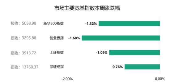 周末影响市场重要资讯回顾：深交所调整创业板“高研发投入”标准，伊朗同意20艘巴基斯坦船只通过霍尔木兹-313啦实用网