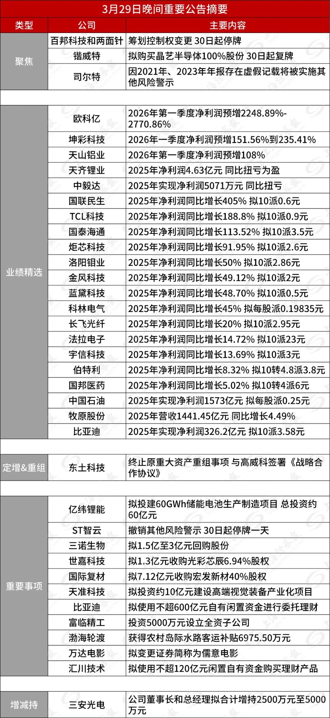 300736,筹划控制权变更,明起停牌