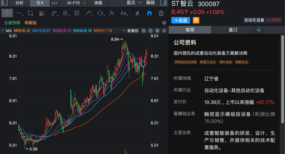 300097，将“摘帽”！-313啦实用网