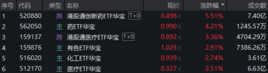 周度聚焦：创新药低位猛涨，布局信号来了？地缘冲突持续，有色、化工迎来新一轮上升行情？-313啦实用网
