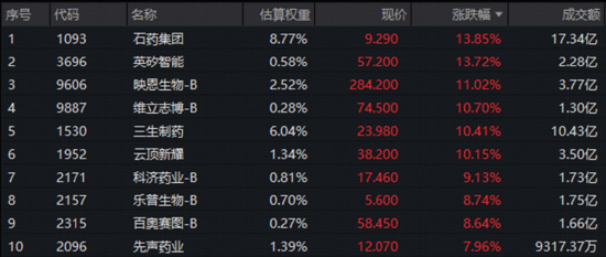 周度聚焦：创新药低位猛涨，布局信号来了？地缘冲突持续，有色、化工迎来新一轮上升行情？