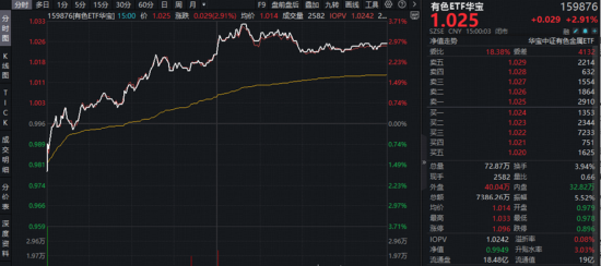 周度聚焦：创新药低位猛涨，布局信号来了？地缘冲突持续，有色、化工迎来新一轮上升行情？