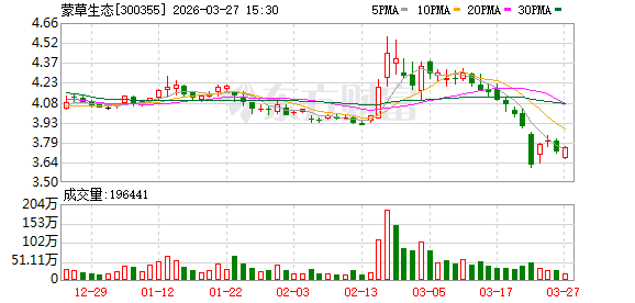 蒙草生态：2026年度“三北”工程增量招标工作于2026年初陆续启动-313啦实用网