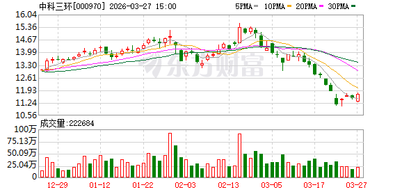 中科三环2025年净利润大增6.6倍，深耕稀土永磁主业谋划纵横发展-313啦实用网