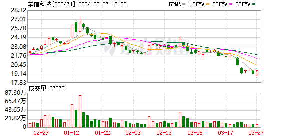 宇信科技：2026年5月11日召开2025年度股东会-313啦实用网