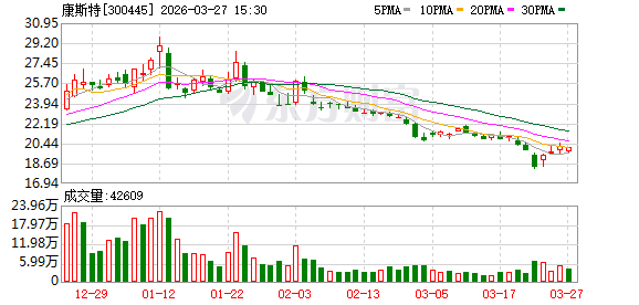 康斯特:发电及电网板块约占公司国内市场收入的20%-313啦实用网