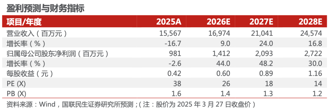 福莱特2025年年报点评:盈利阶段性承压,盈利更优的海外收入占比提升【国联民生电新】-313啦实用网