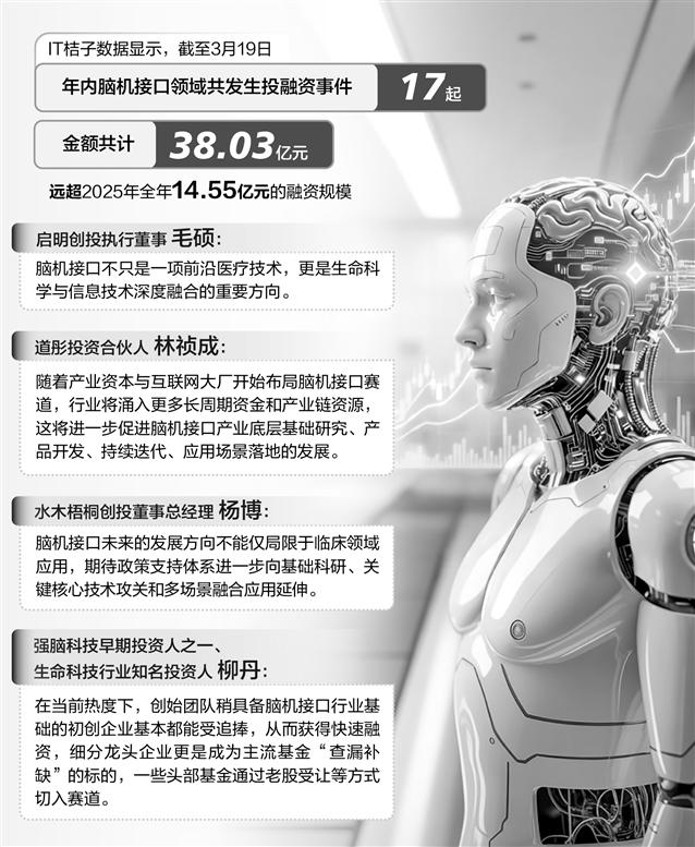 询价一路走高溢价抢购老股 各路资本疯抢脑机接口项目-313啦实用网