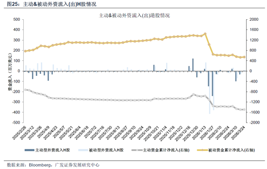 【广发策略】霍尔木兹之殇，从油价冲击到增长损伤