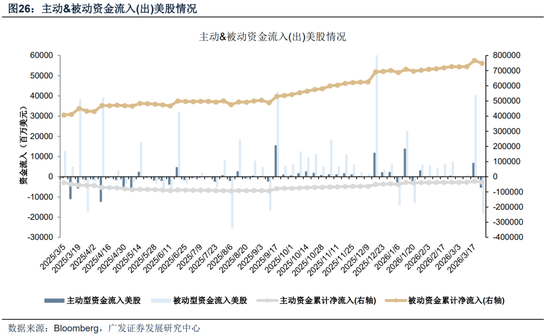 【广发策略】霍尔木兹之殇，从油价冲击到增长损伤