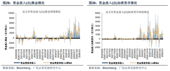 【广发策略】霍尔木兹之殇，从油价冲击到增长损伤