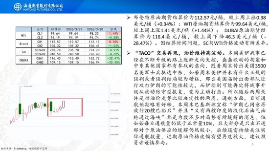 原油周报：“TACO”交易再现，油价维持高波动