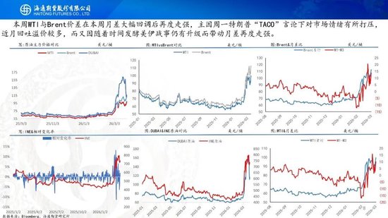 原油周报：“TACO”交易再现，油价维持高波动
