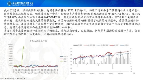 原油周报：“TACO”交易再现，油价维持高波动