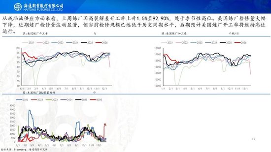 原油周报：“TACO”交易再现，油价维持高波动
