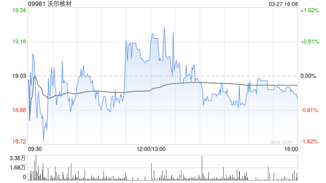 沃尔核材获UBS Group AG增持10.4万股 每股作价18.58港元-313啦实用网