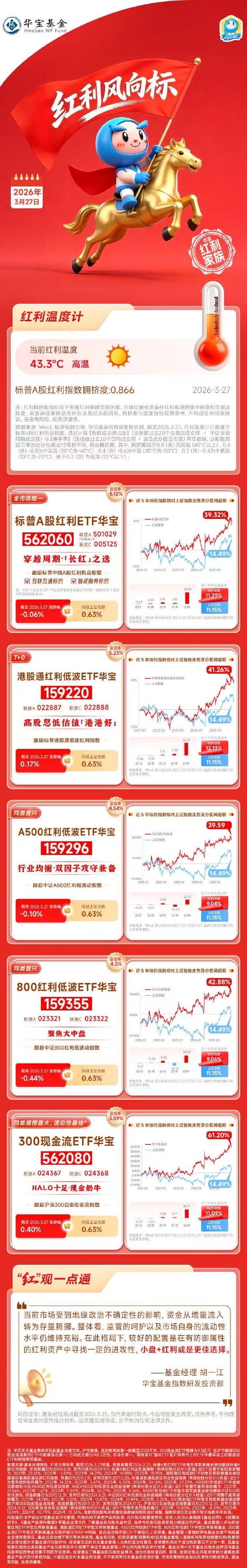 红利风向标 | 成长资产回暖，现金流策略表现较好-313啦实用网