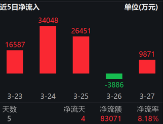 能源稳定器+战略替代品，市场波动中关注煤炭ETF（515220）配置价值-313啦实用网
