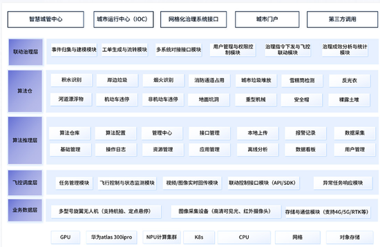 极视角登陆港交所：AI视觉算法商城第一股，逾3000名客户，开盘市值63.3亿