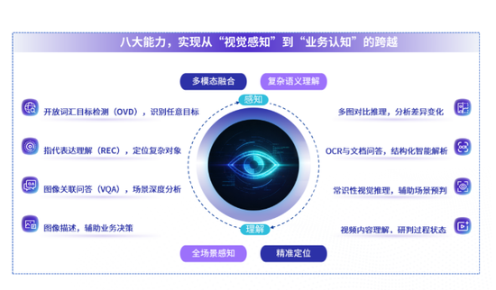 极视角登陆港交所：AI视觉算法商城第一股，逾3000名客户，开盘市值63.3亿