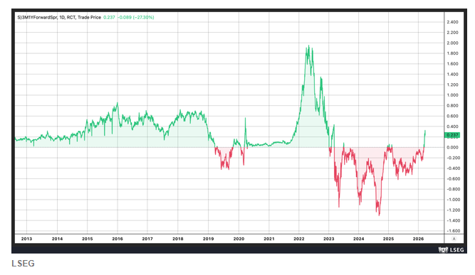 非农反弹恐成“烫手山芋”:强劲就业数据为何可能让市场“雪上加霜”?
