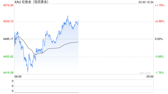 中东战事升级 黄金多空拉锯-313啦实用网