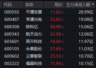 异动！601869、600345，午后秒速涨停！通信股，全线爆发！-313啦实用网