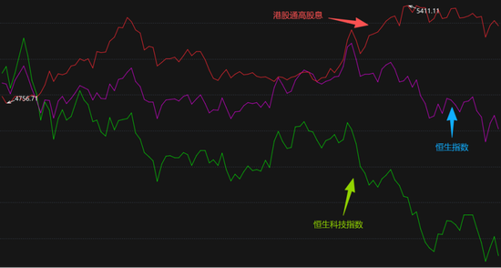港股冰火两重天!南向硬杠外资,真正的底在哪?