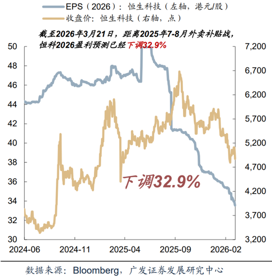 港股冰火两重天!南向硬杠外资,真正的底在哪?