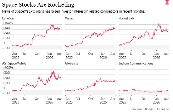 SpaceX上市热潮带动相关概念股暴涨，实则暗藏风险-313啦实用网
