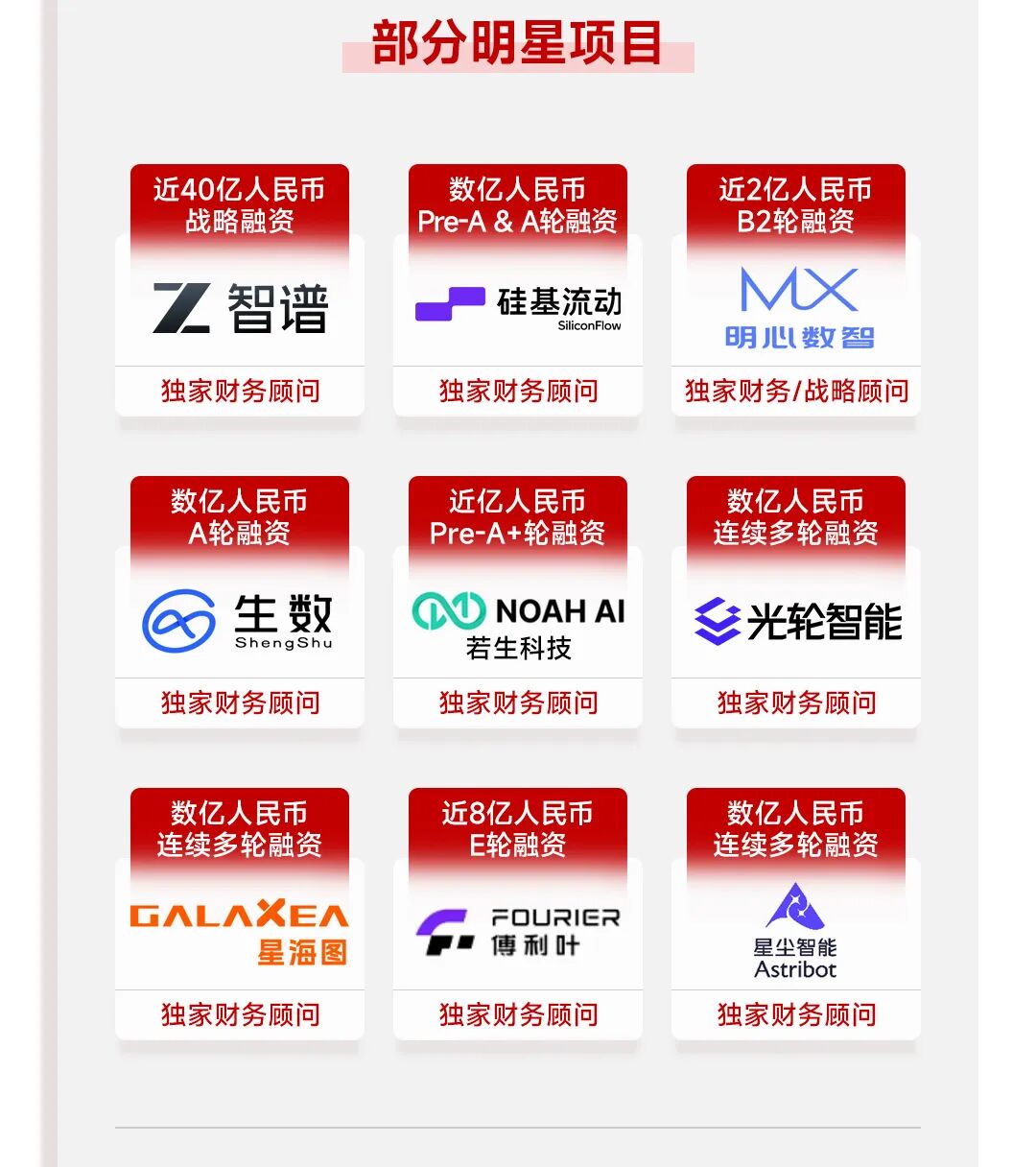 一图看懂华兴资本2025全年业绩:扭亏为盈,增长势能全面释放