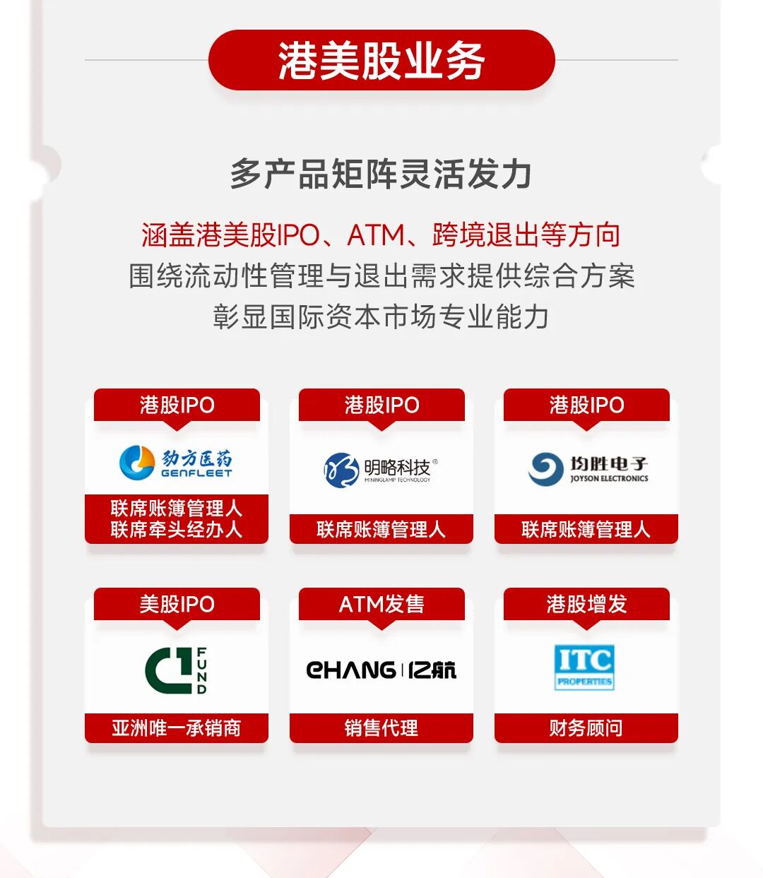 一图看懂华兴资本2025全年业绩:扭亏为盈,增长势能全面释放