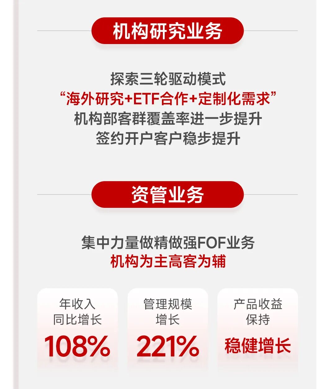 一图看懂华兴资本2025全年业绩:扭亏为盈,增长势能全面释放