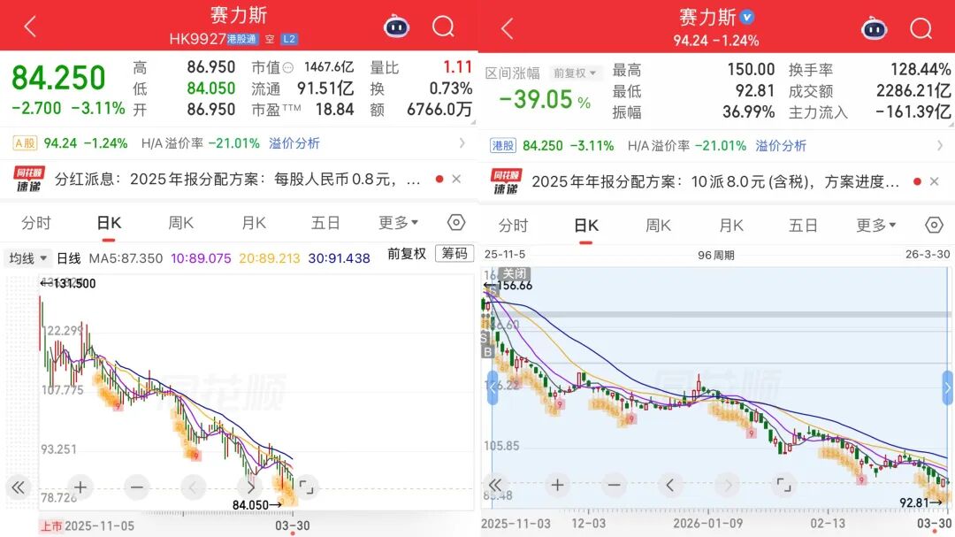 赛力斯2025年财报:毛利率28%傲视同行、研发投入125亿超蔚小理!-313啦实用网